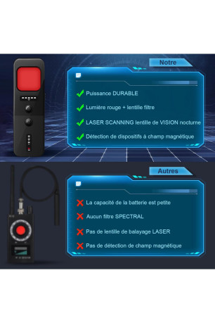 Détecteur de Caméra et de Dispositifs Espions I NEED ME ONE