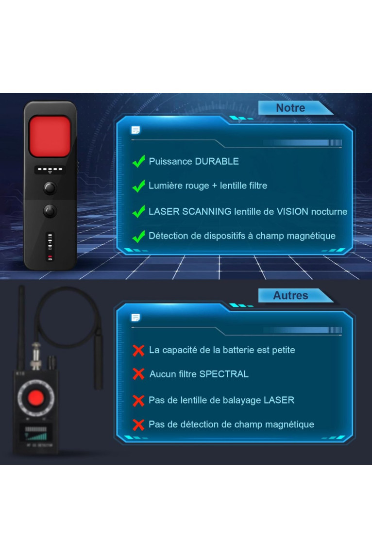 Détecteur de Caméra et de Dispositifs Espions I NEED ME ONE