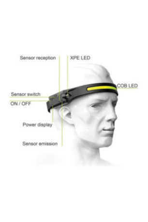 Lampe LED frontale rechargeable à détecteur de mouvement